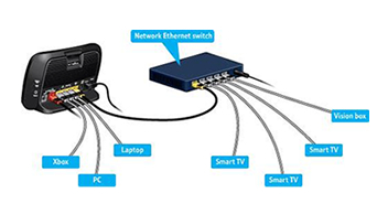 home networking Kemble